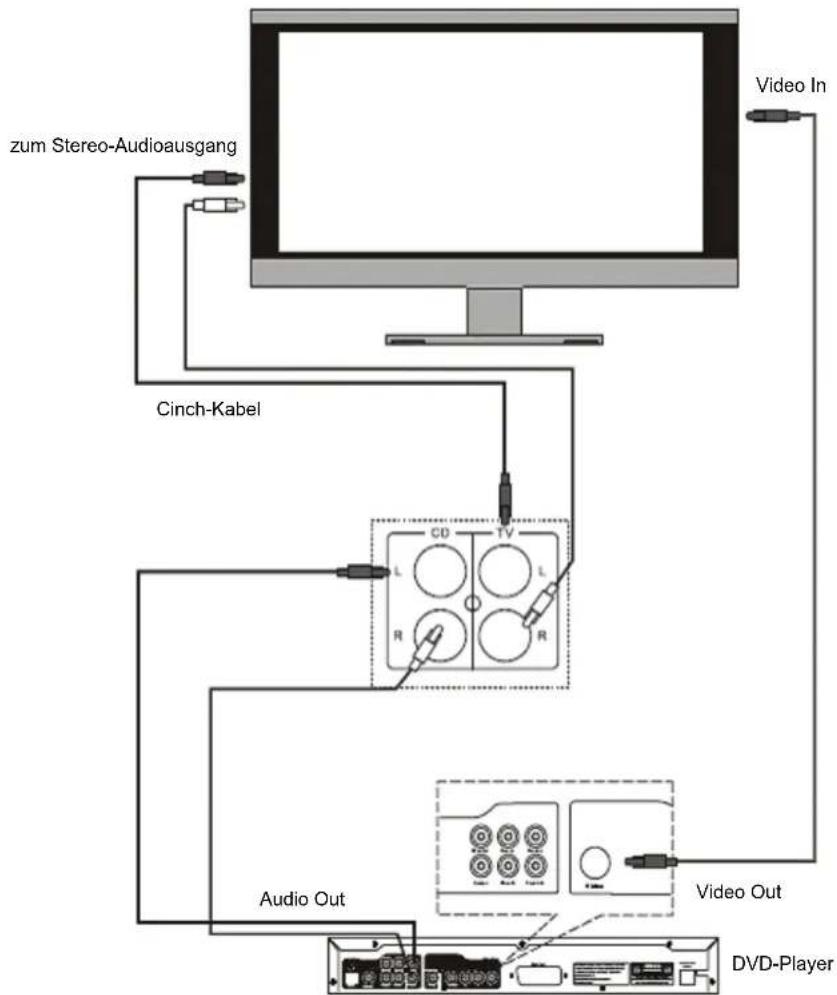 KONIG HAVSB250 - ANSCHLUSSSCHEMA - 1