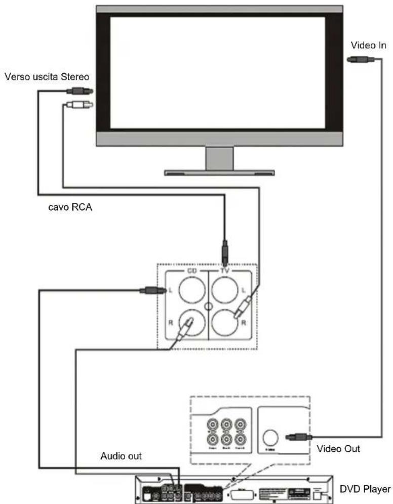 KONIG HAVSB250 - ISTRUZIONI DI CONNECTION DEL SISTEMA - 1