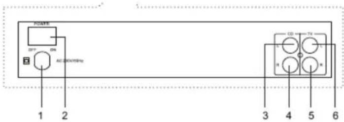 KONIG HAVSB250 - PANEL FRONTAL: - 2