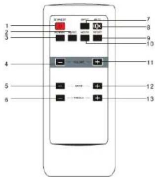 KONIG HAVSB250 - KAUKOSÄDIN: - 1