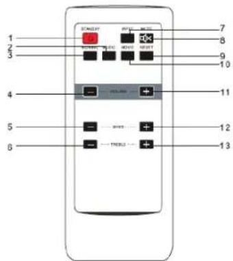 KONIG HAVSB250 - TELECOMMANDE: - 1