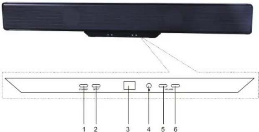 KONIG HAVSB250 - FRONTPANELEN: - 1