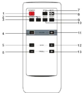 KONIG HAVSB250 - AFSTANDSBEDIERING: - 1