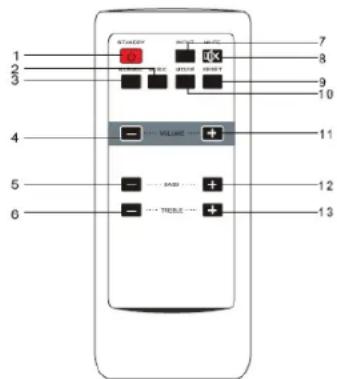KONIG HAVSB250 - FERNBEDIENUNG - 1