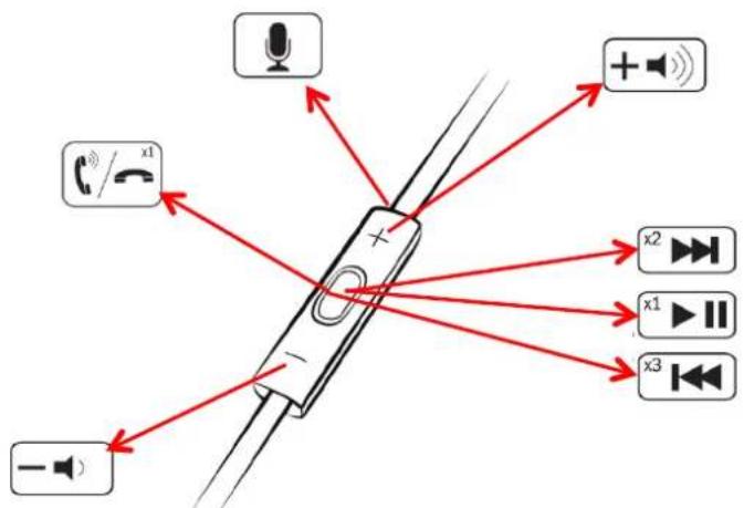 Ferrari by Logic3 Cavallino G150 - *3-knops afstandsbediening (Van toepassing op G150i) - 1