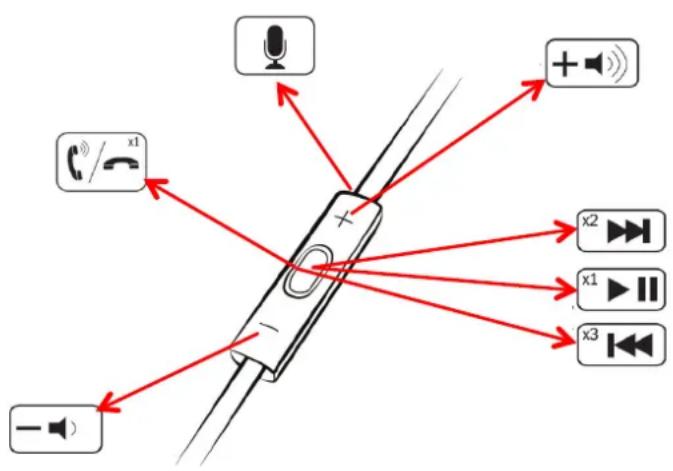 Ferrari by Logic3 Cavallino G150i - \*3-Tasten-Fernbedienung (nur bei G150i) - 1
