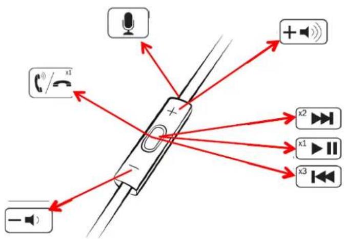 Ferrari by Logic3 Cavallino G150i - \*Telecomando a tre pulsanti (utilizzabile con G150i) - 1