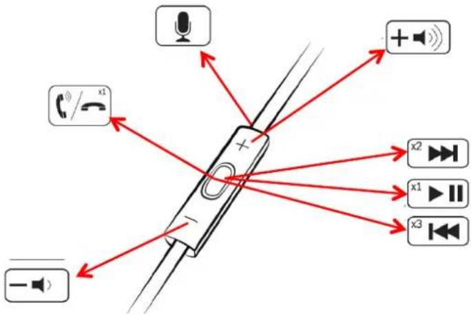 Ferrari by Logic3 Cavallino G150i - \*Télécommande à 3 boutons (compatible avec le modèle G150i) - 1