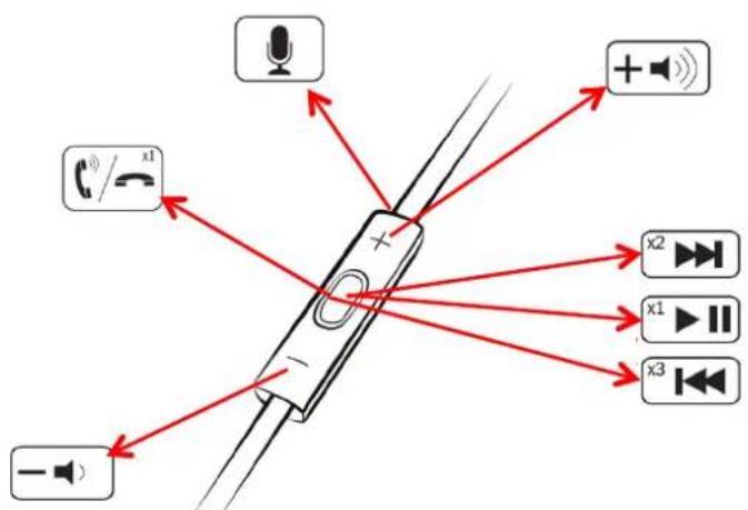 Ferrari by Logic3 Cavallino T150i - *3-knops afstandsbediening (Van toepassing op T150i) - 1