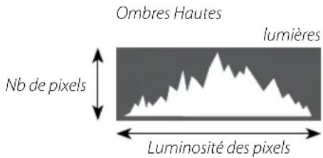 FUJIFILM XM1 - Histogrammes - 1