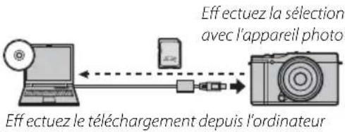 FUJIFILM XM1 - Téléchargement de photos (Windows uniquement) - 1