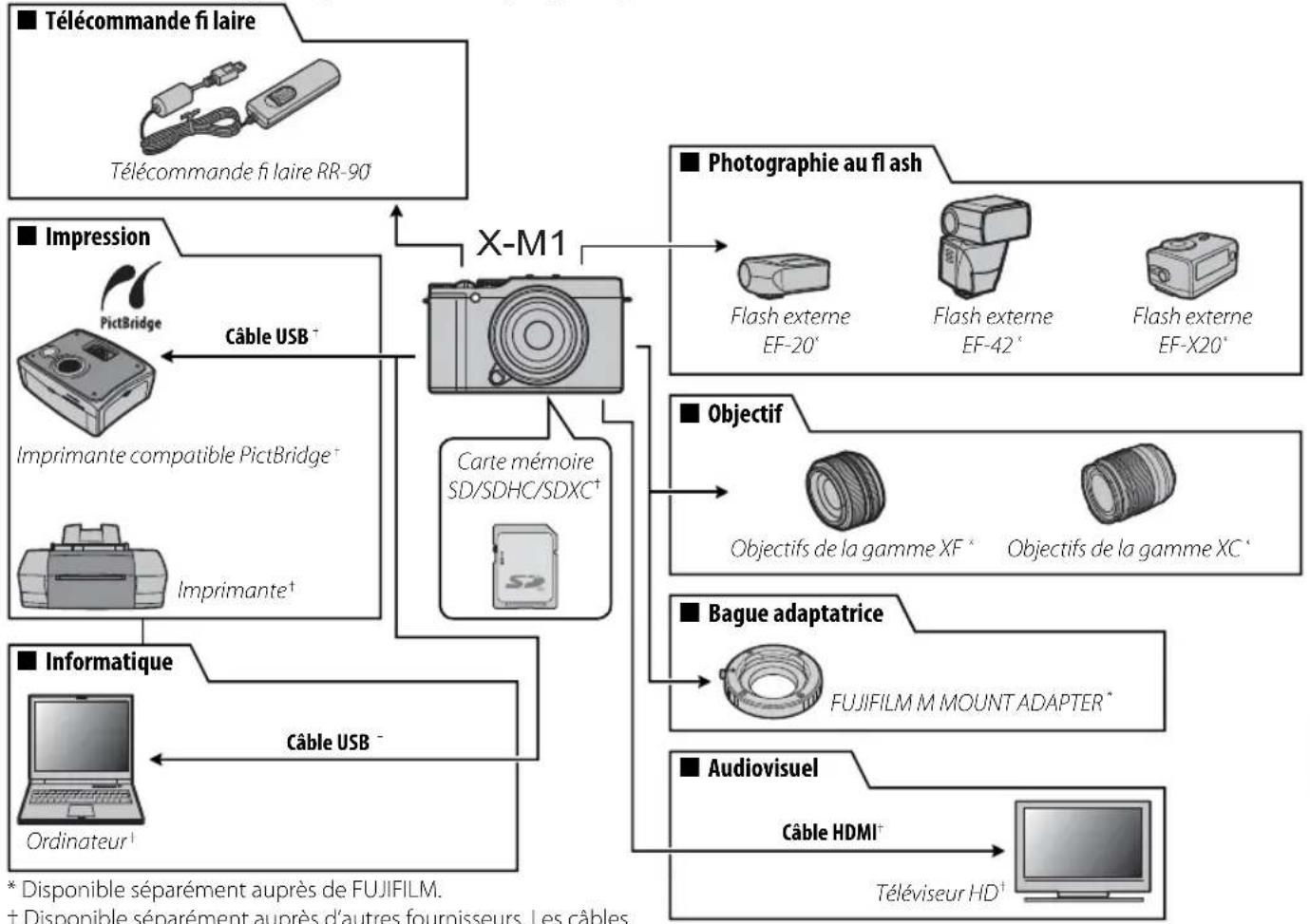FUJIFILM XM1 - Accessoires optionnels - 1