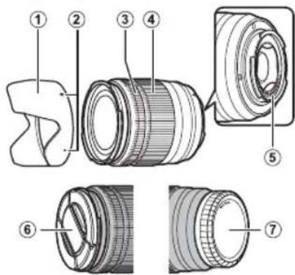 FUJIFILM XM1 - Objectifs - 1