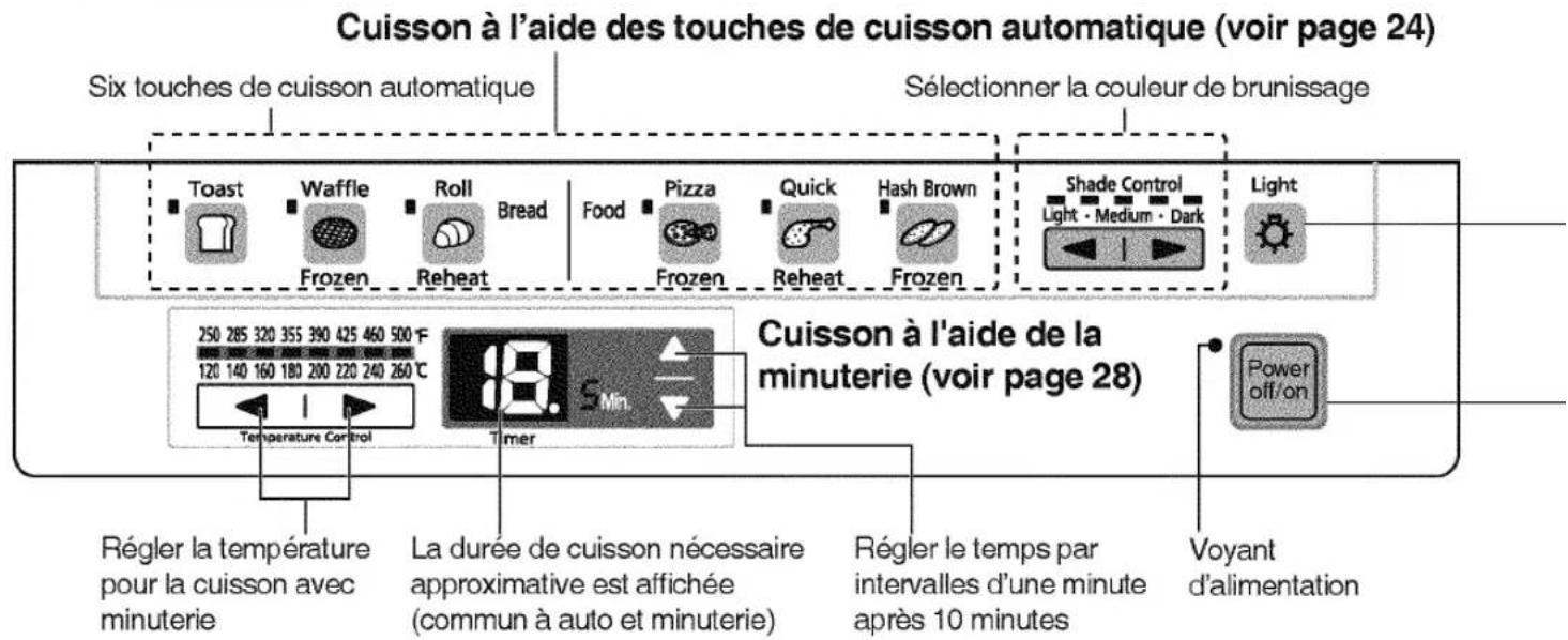 PANASONIC NBG110PW - Panneau de commandes - 1