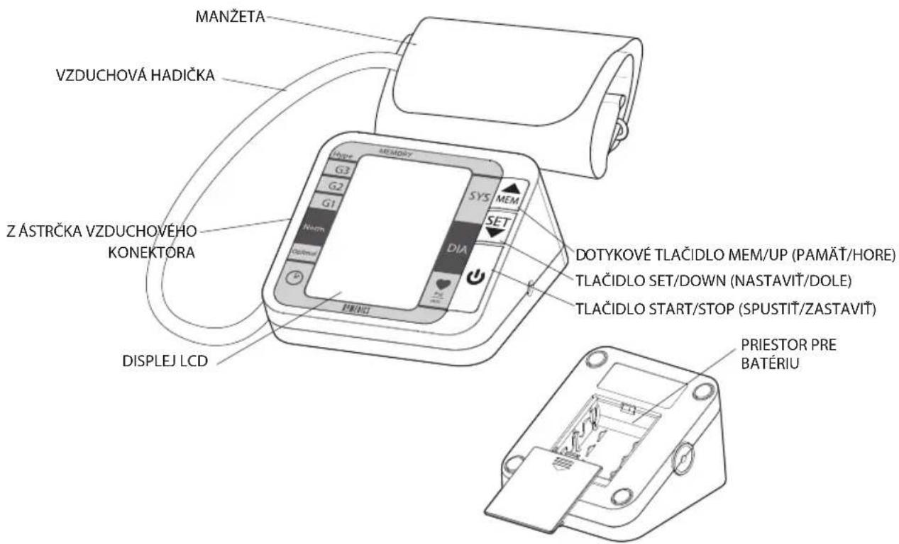 MANŽETA VZDUCHOVÁ HADIČKA Z ÁSTRČKA VZDUCHOVÉHO KONEKTÓRA DISPLEJ LCD MEMOPY Hoge G3 G2 G1 Nem Optional PHIO SYS MEM SET DIA DOTYKOVÉ TLAČIDLO MEM/UP (PAMÄT/HORE) TLAČIDLO SET/DOWN (NASTAVIŤ/DOLE) TLAČIDLO START/STOP (SPUSTIŤ/ZASTAVIŤ) PRIESTOR PRE BATÉRIU