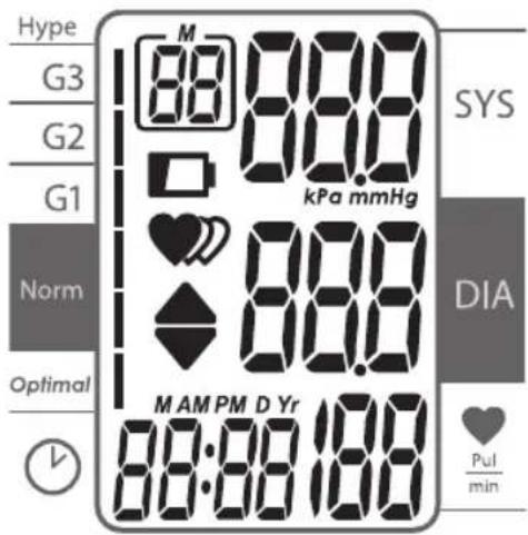 Hype G3 G2 G1 Norm Optimal M AM PM D Yr 88:88 188 kPa mmHg SYS DIA Pul min