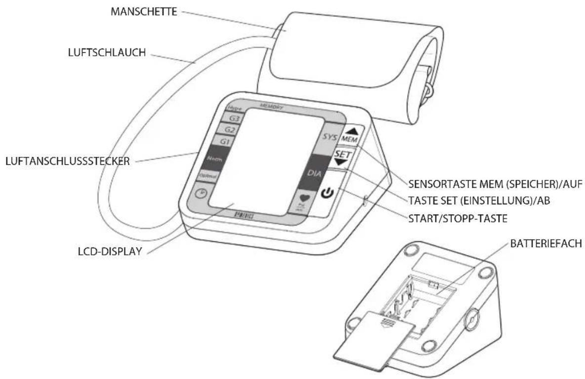 MANSCHETTE LUFTSCHLAUCH LUFTANSCHLUSSSTECKER LCD-DISPLAY MEMORY G3 G2 G1 H-EN Optional MEM SET DIA SENSORTASTE MEM (SPEICHER)/AUF TASTE SET (EINSTELLUNG)/AB START/STOPP-TASTE BATTERIEFACH