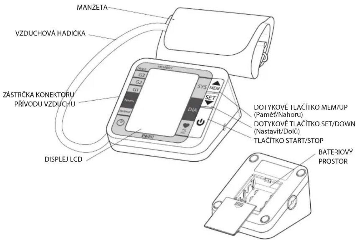 MANŽETA VZDUCHOVÁ HADIČKA ZÁSTRČKA KONEKTORU PŘÍVODU VZDUCHU DISPLEJ LCD MEMORY G3 G2 G1 N-40M DIA MEM SET DOTYKOVÉ TLAČÍTKO MEM/UP (Paměť/Nahoru) DOTYKOVÉ TLAČÍTKO SET/DOWN (Nastavit/Dolů) TLAČÍTKO START/STOP BATERIOVÝ PROSTOR