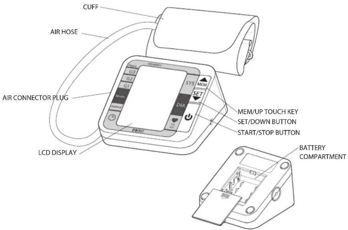 CUFF AIR HOSE AIR CONNECTOR PLUG LCD DISPLAY MEM/UP TOUCH KEY SET/DOWN BUTTON START/STOP BUTTON BATTERY COMPARTMENT