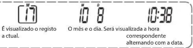 É visualizado o registo a atual. 10 8 O mês e o dia. Será visualizada a hora correspondente alternando com a data.