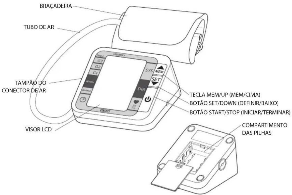 BRAÇADEIRA TUBO DE AR TAMPÃO DO CONECTOR DE AR VISOR LCD TECLA MEM/UP (MEM/CIMA) BOTÃO SET/DOWN (DEFINIR/BAIXO) BOTÃO START/STOP (INICIAR/TERMINAR) COMPARTIMENTO DAS PILHAS