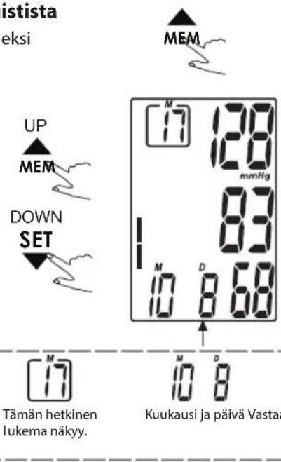 istista eksi MEM UP MEM DOWN SET 17 128 mmHg 83 10 8 68 Tämän hetkinen lukema näkyy. Kuukausi ja päivä Vastaa