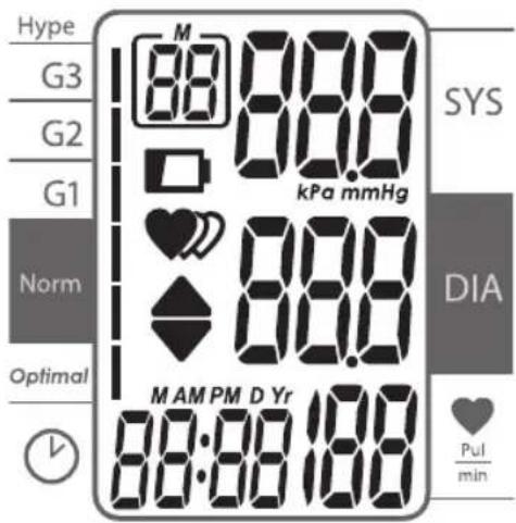 Hype G3 G2 G1 Norm Optimal M AM PM D Yr 88:88:88 kPa mmHg SYS DIA Pul min