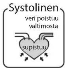 HOMEDICS BPA3000EU - Mikä on standardi verenpaineluokitus? - 1