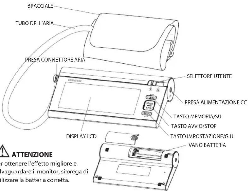 HOMEDICS BPA3000EU - COMPONENTI DEL MISURATORE - 1