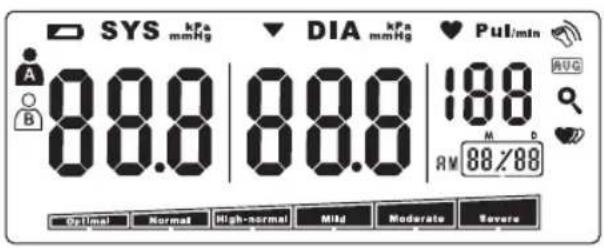 HOMEDICS BPA3000EU - LCD kijelzó szimbólumai - 1