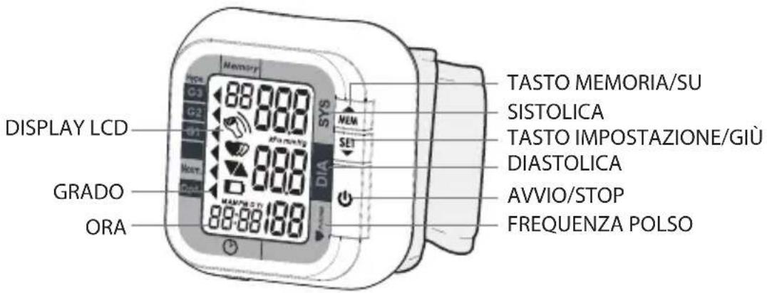 DISPLAY LCD GRADO ORA MEM SYS MEM SET TASTO MEMORIA/SU SISTOLICA TASTO IMPOSTAZIONE/GIÙ DIASTOLICA AVVIO/STOP FREQUENZA POLSO