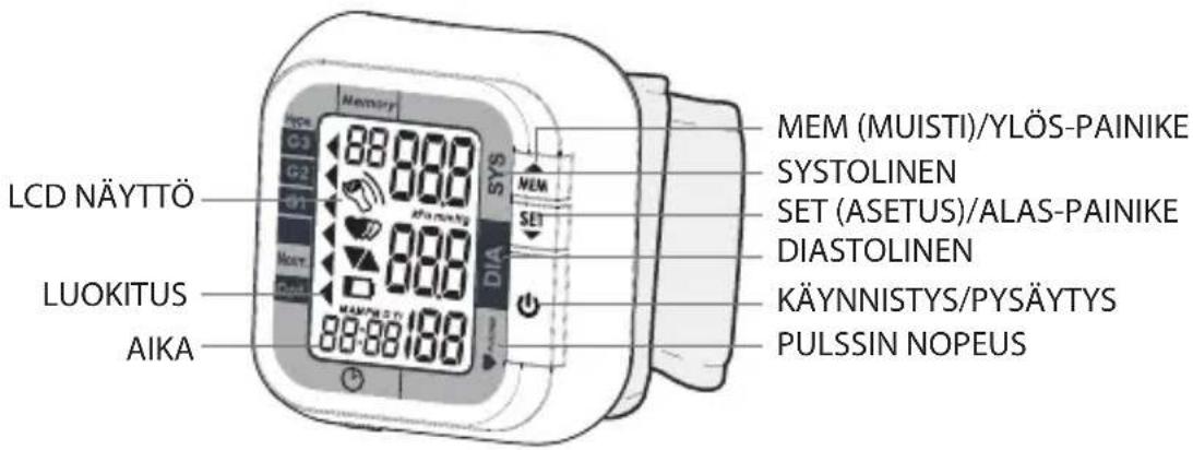 MEM (MUISTI)/YLÖS-PAINIKE SYSTOLINEN SET (ASETUS)/ALAS-PAINIKE DIASTOLINEN KÄYNNISTYS/PYSÄYTYS PULSSIN NOPEUS LCD NÄYTTÖ LUOKITUS AIKA