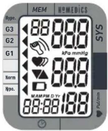 MEM HEMEDICS Hype. G3 G2 G1 Norm Hypo. 88:88.188 kPa mmHg 88.00 MAMPM D Yr 88:88.188 Pul/min SYS