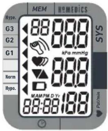 MEM HOMEDICS Hype. G3 G2 G1 Norm Hypo. 88:88:88 kPa mmHg 88.0 MAMPM D Yr 88:88:88 SYS Put/min