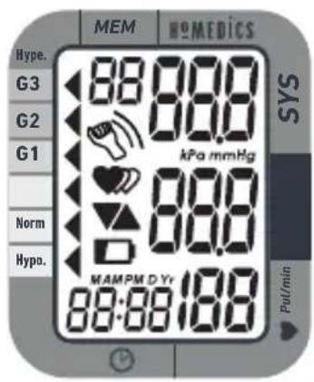 MEM HYPE. G3 G2 G1 Norm Hypo. 88:88 188 88:88 mmHg 88.0 MAMPM D Yr Pul/min SYS Put/min