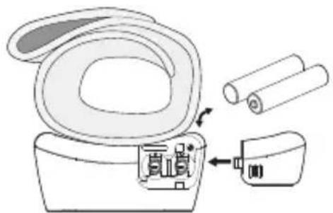 HOMEDICS BPW1000EU - Elemek behelyezése és cseréje - 1