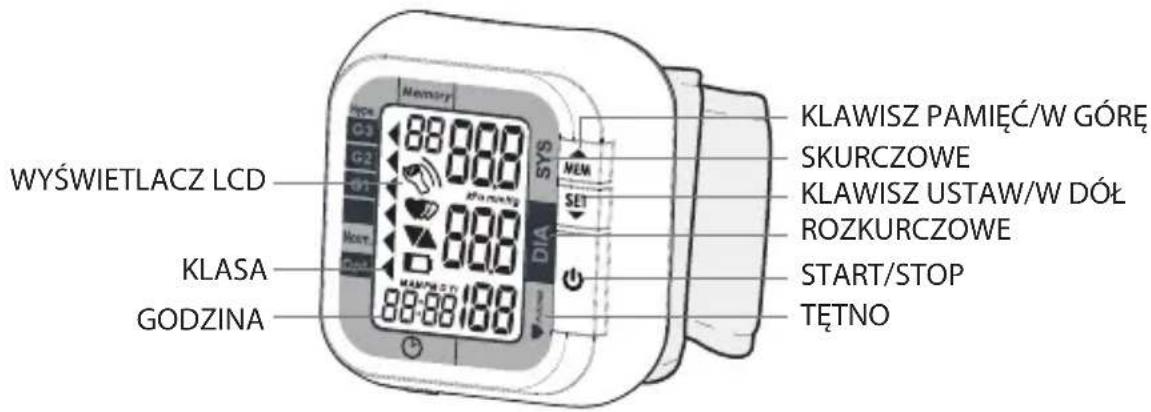 WLŚWIETLACZ LCD KLASA GODZINA 88:88:188 MEM SYS SET KŁAWISZ PAMIĘĆ/W GÓRĘ SKURCZOWE KŁAWISZ USTAW/W DÓŁ ROZKURCZOWE START/STOP TĘTNO