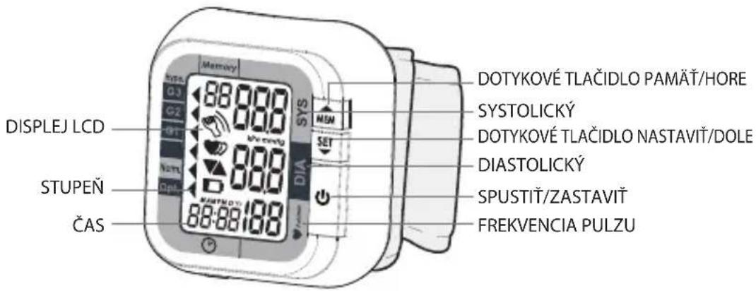 DISPLEJ LCD STUPEŇ ČAS 88:88:168 88:00 88:00 88:00 88:00 88:00 DOTYKOVÉ TLAČIDLO PAMÄT/HORE SYSTOLICKÝ DOTYKOVÉ TLAČIDLO NASTAVIŤ/DOLE DIASTOLICKÝ SPUSTIŤ/ZASTAVIŤ FREKVENCIA PULZU
