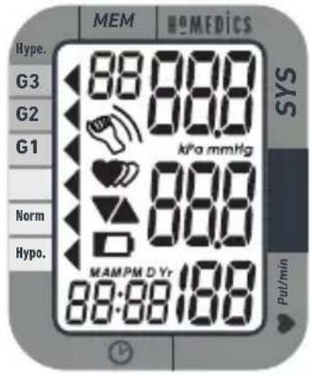 MEM HEMEDICS Hype. G3 G2 G1 Norm Hypo. 88:88:88 kPa mmHg 88.0 MAMPM D Yr 88:88:88 Put/min SYS