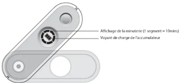LUMIE Zip - Mise en place - 1
