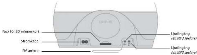 LUMIE Bodyclock ELITE 300 - Forberedelser - 2