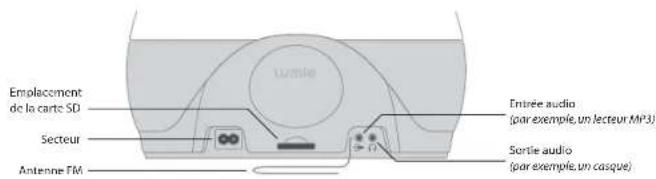 LUMIE Bodyclock ELITE 300 - Mise en place - 2