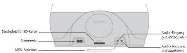 LUMIE Bodyclock ELITE 300 - Vorbereitung - 2