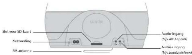 LUMIE Bodyclock ELITE 300 - Aan de slag - 2