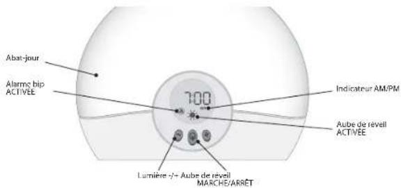 LUMIE Bodyclock Starter 30 - Utilisation du Bodyclock Starter - 1