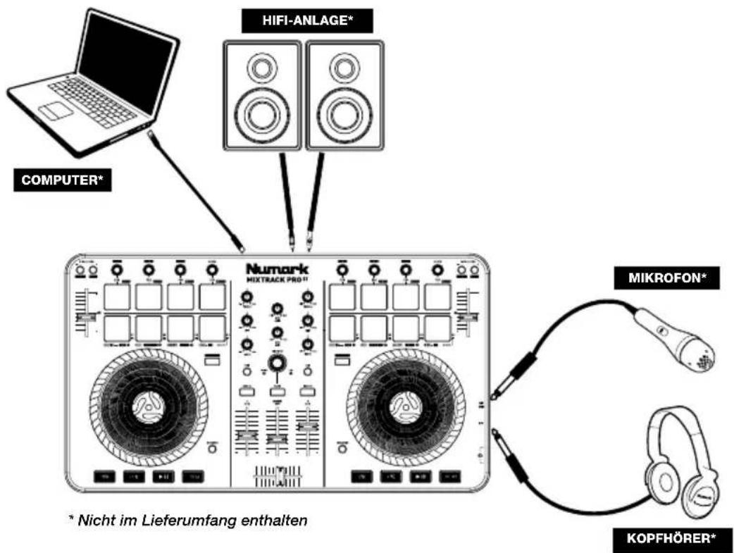 NUMARK Mixtrack Pro II - ANSCHLUSSÜBERSICHT - 1