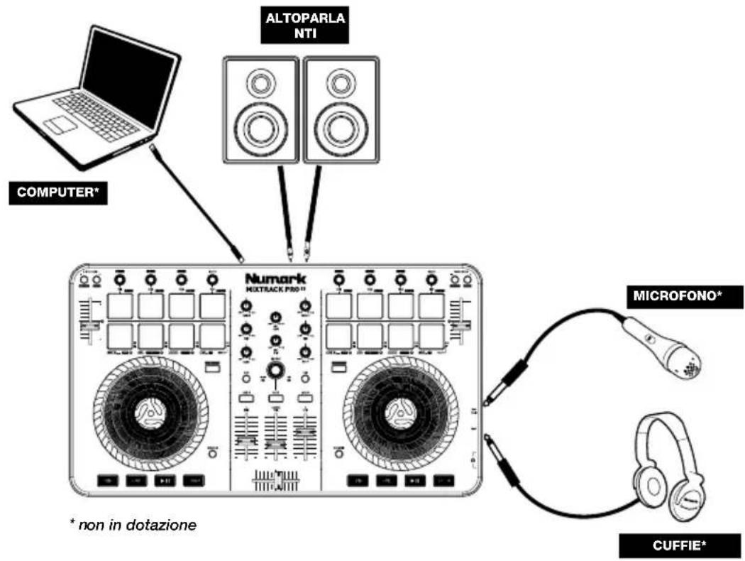 NUMARK Mixtrack Pro II - CARATTERISTICHE - 1