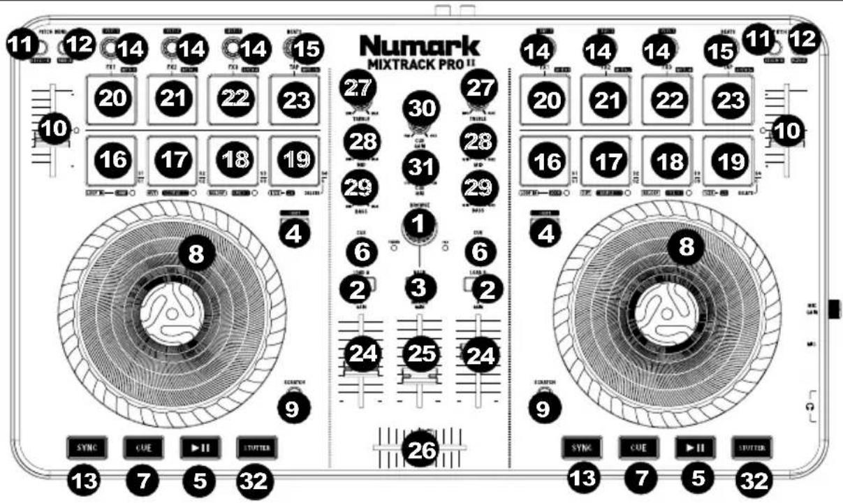 NUMARK Mixtrack Pro II - CONFIGURAZIONE DEL MIXTRACK PRO II - 1