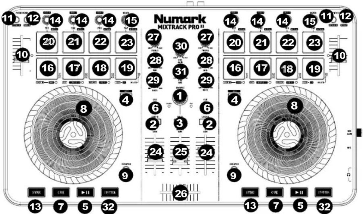 NUMARK Mixtrack Pro II - TOP PANEL - 1
