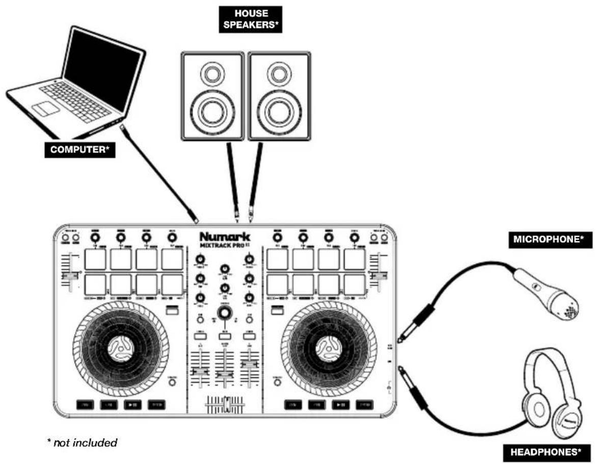 NUMARK Mixtrack Pro II - FEATURES - 1